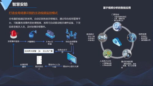 新版智慧園區(qū)建設(shè)方案與數(shù)字化園區(qū)設(shè)計(jì)——科技商務(wù)活動(dòng)策劃服務(wù)