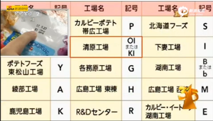 濟寧部分超市下架日本核輻射食品，315晚會曝光引發關注